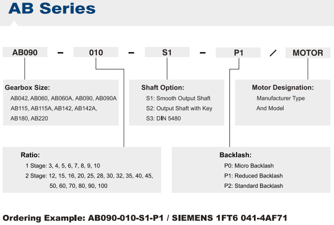 AB060 gearbox