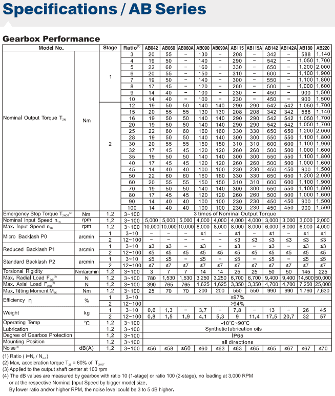 AB060 gearbox