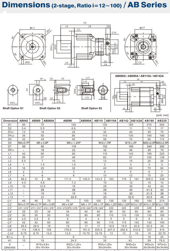 AB060 gearbox