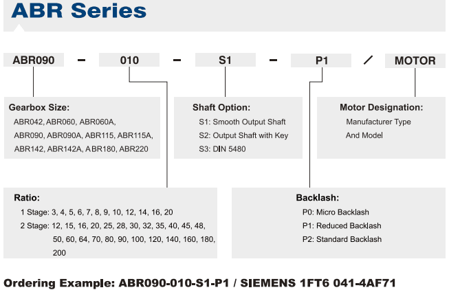 ABR042 gearbox