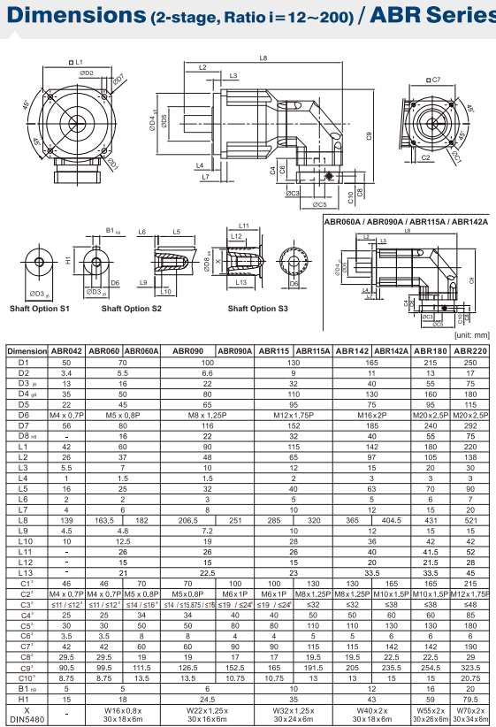 ABR042 gearbox