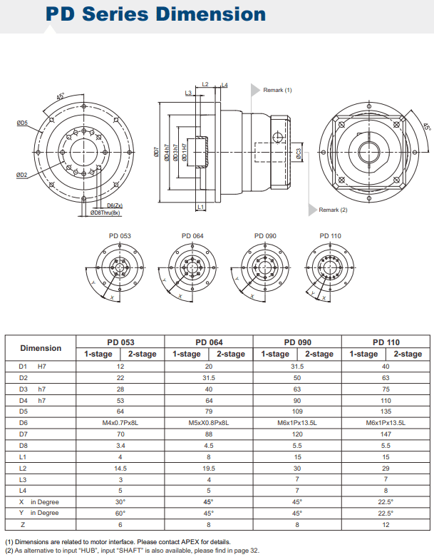 PD 053 gearbox