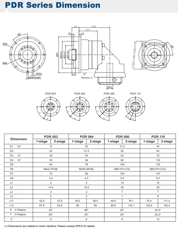 PDR 053 gearbox