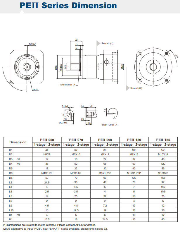 PEII 050 gearbox