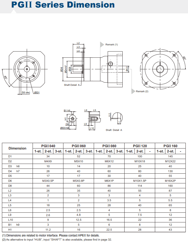 PGII 120 gearbox