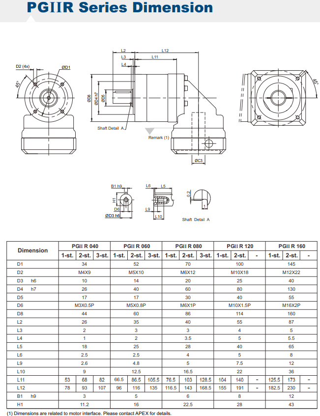 PGIIR 060 gearbox