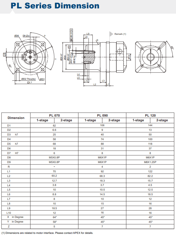 PL 070 gearbox