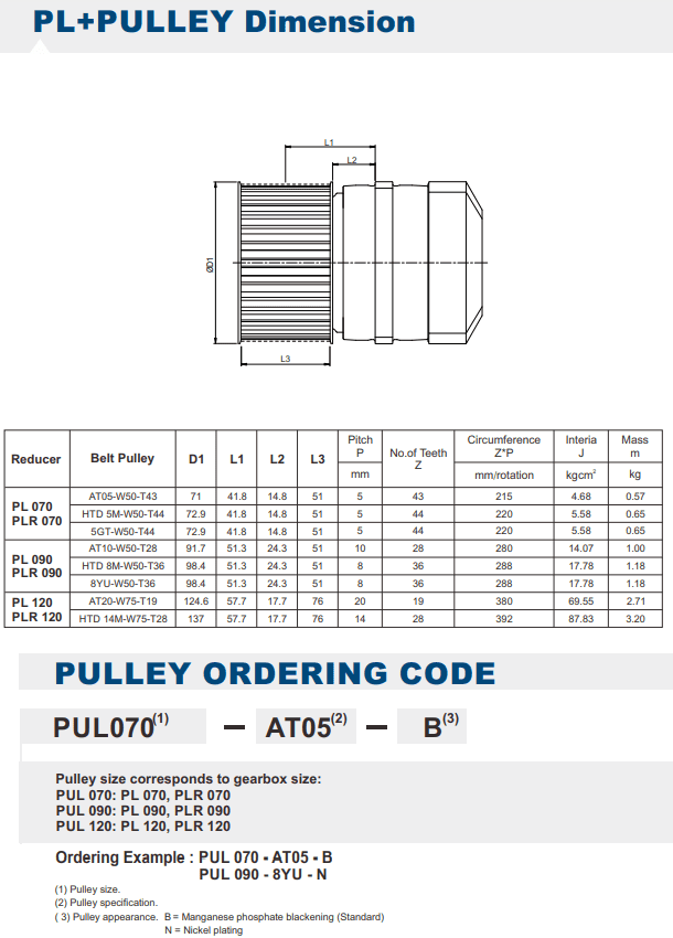 PL 070 gearbox