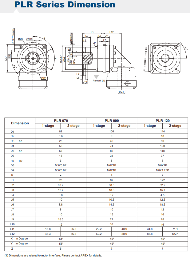 PLR 120 gearbox