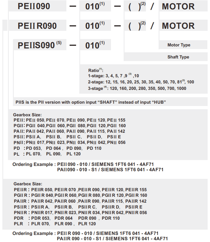 PNII 017 gearbox