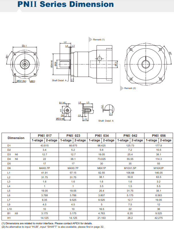 PNII 017 gearbox