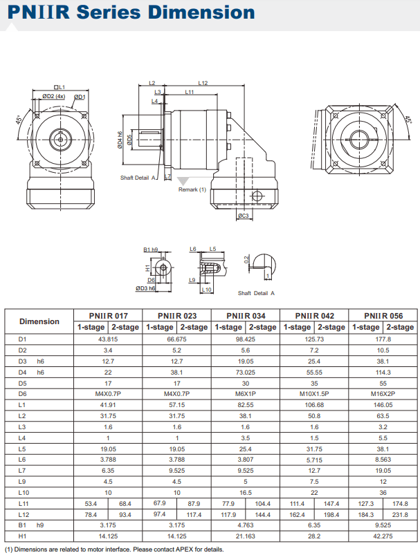 PNIIR 017 gearbox