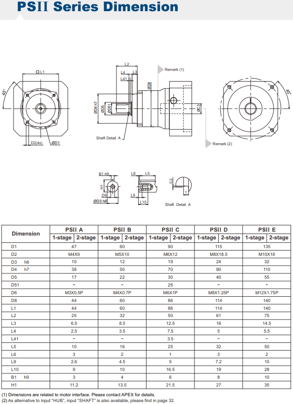 PSII B gearbox