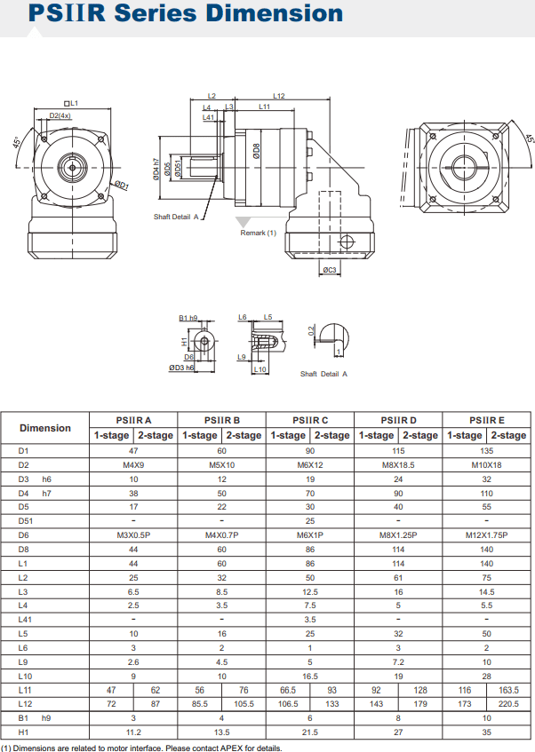 PSIIR A gearbox