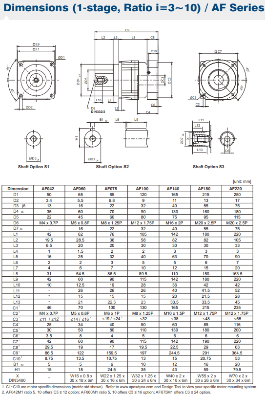 AF042 gearbox