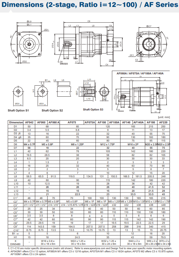 AF042 gearbox