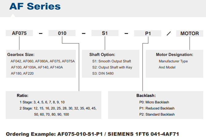 AF075A gearbox