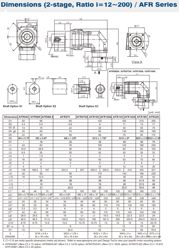 AFR042 gearbox