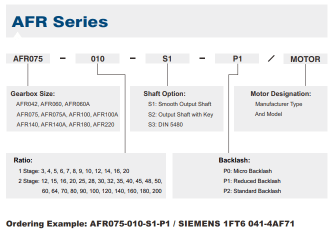 AFR100 gearbox