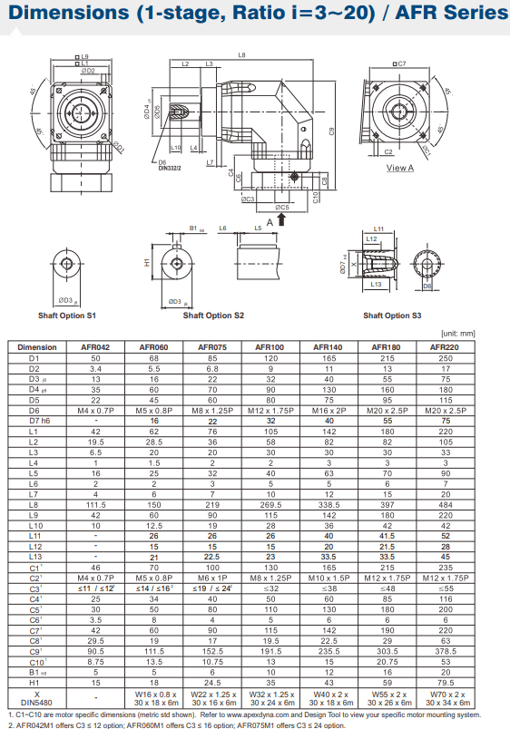 AFR220 gearbox