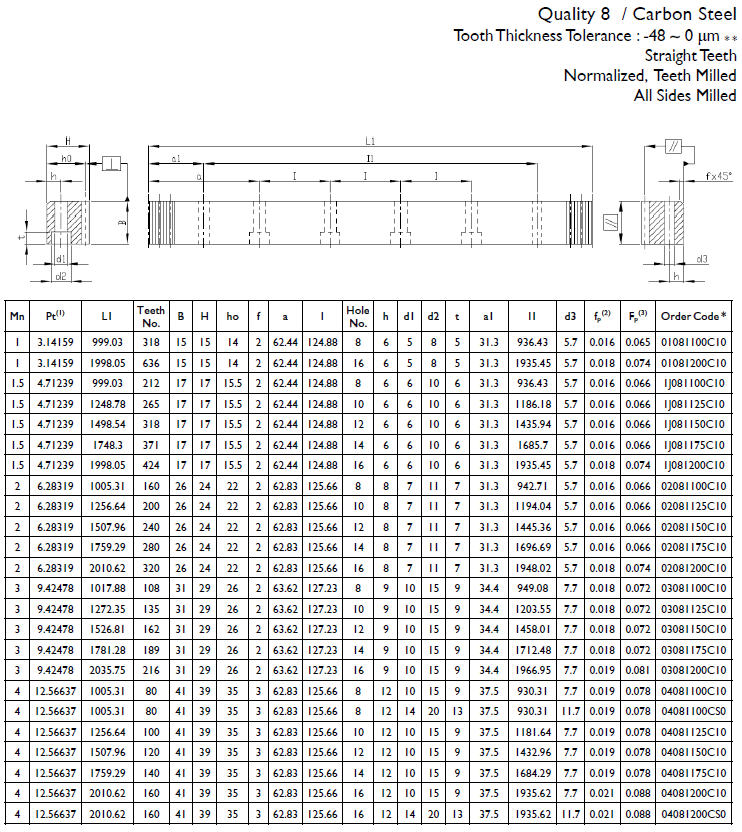 1J081100C10 Straight rack