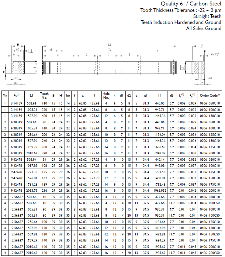 03061200C10 Straight rack