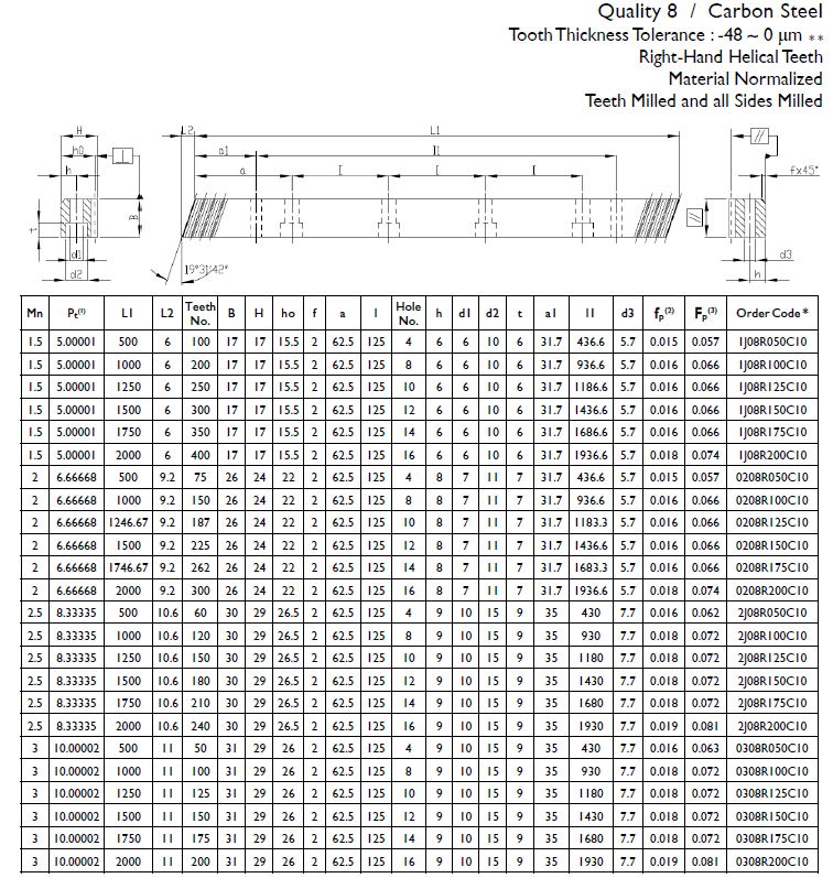 0208R200C10 Helical rack