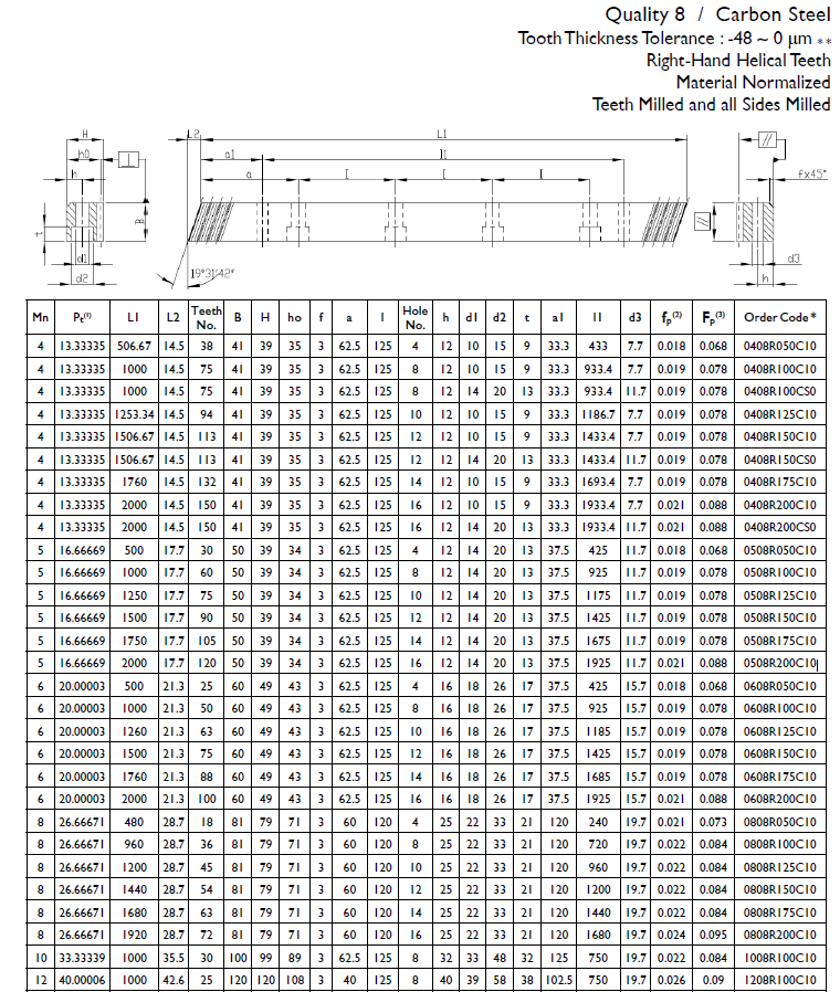 0508R100C10 Helical rack