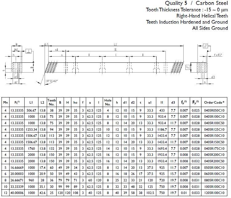 0405R200C10 Helical rack