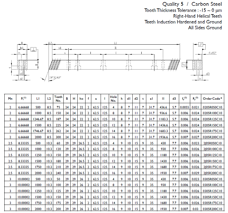 0205R150C10 Helical rack