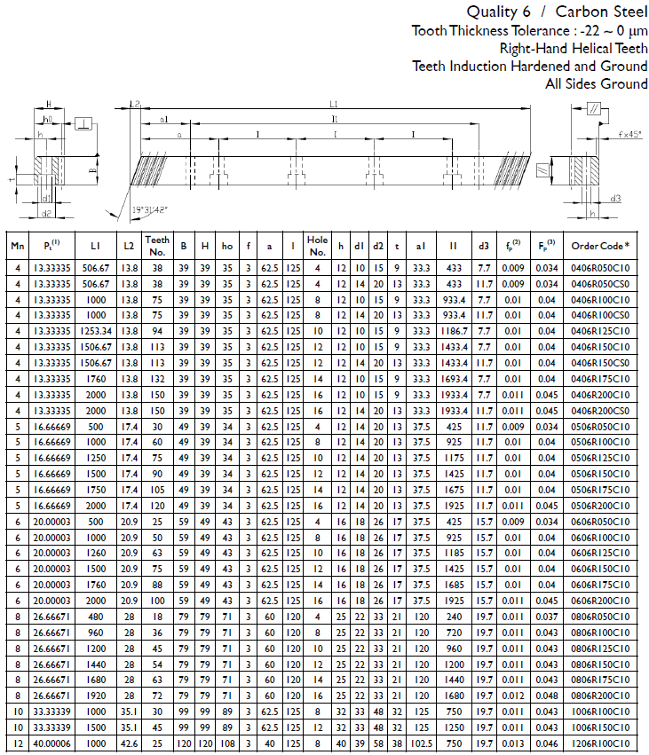 0406R200C10 Helical rack