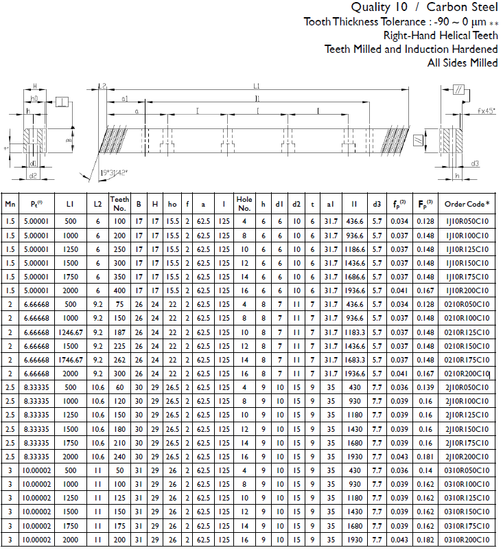 0210R100C10 Helical rack