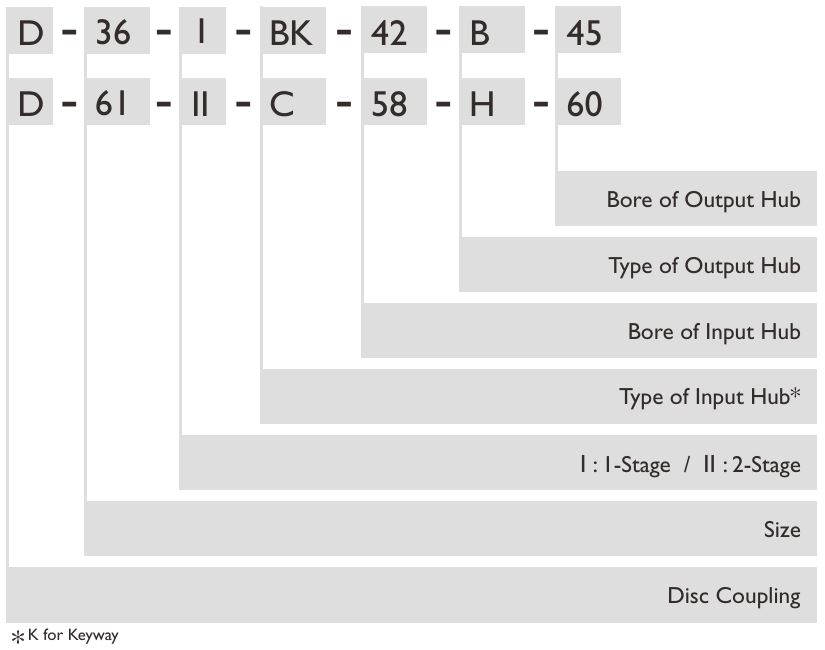 D‐26‐I‐B‐00‐B‐00 Coupling