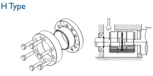 D‐51‐II‐H‐00‐H‐00 Coupling