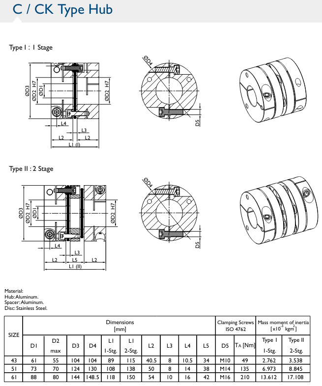 D‐61‐II‐CK‐00‐CK‐00 Coupling