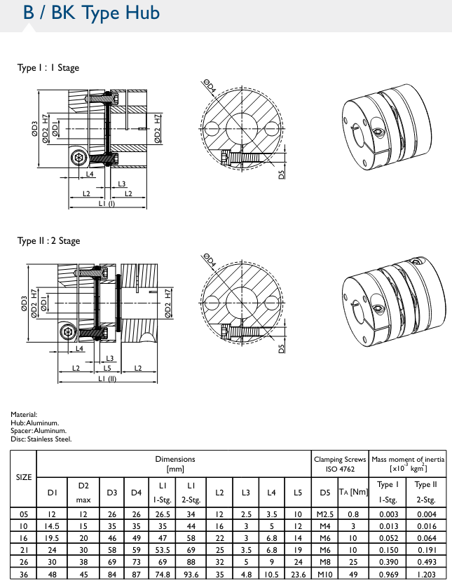 D‐05‐I‐B‐00‐B‐00 Coupling