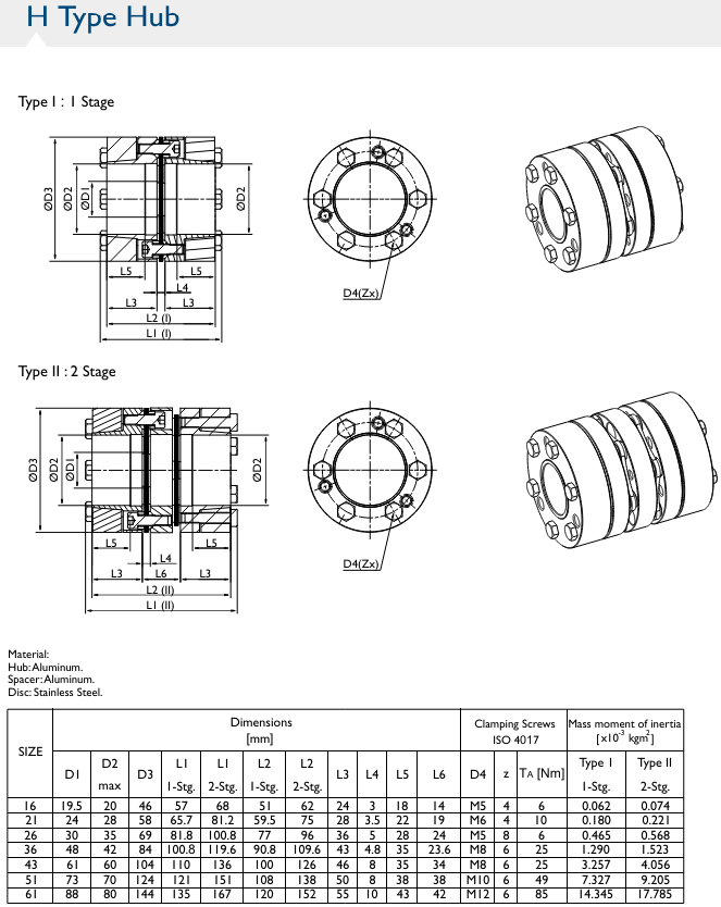 D‐16‐II‐H‐00‐H‐00 Coupling