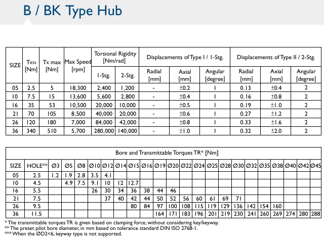 D‐36‐II‐BK‐00‐BK‐00 Coupling