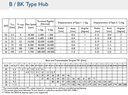 D‐36‐II‐BK‐00‐BK‐00 Coupling